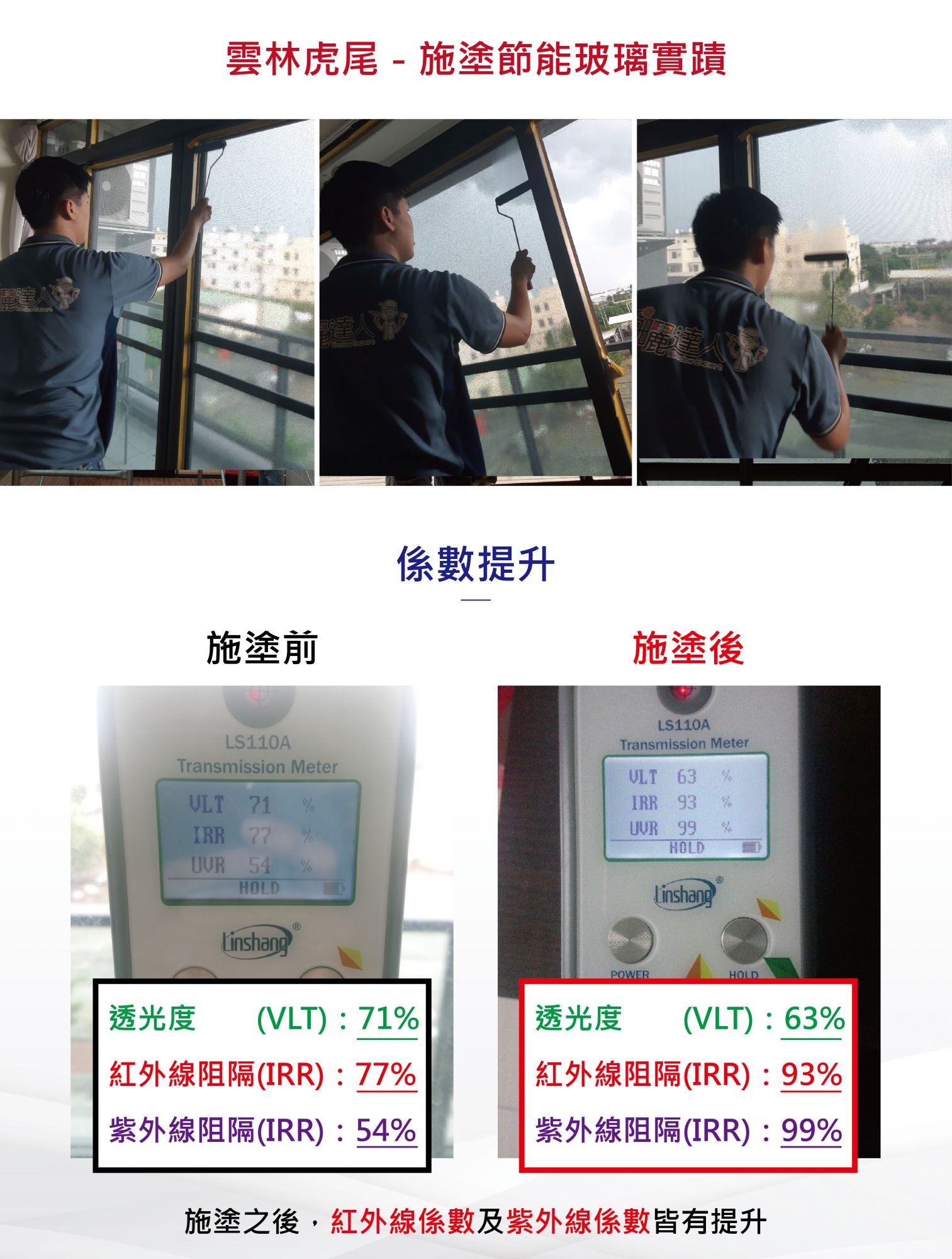 【雲林虎尾居家節能玻璃－玻璃隔熱塗料施塗實績】