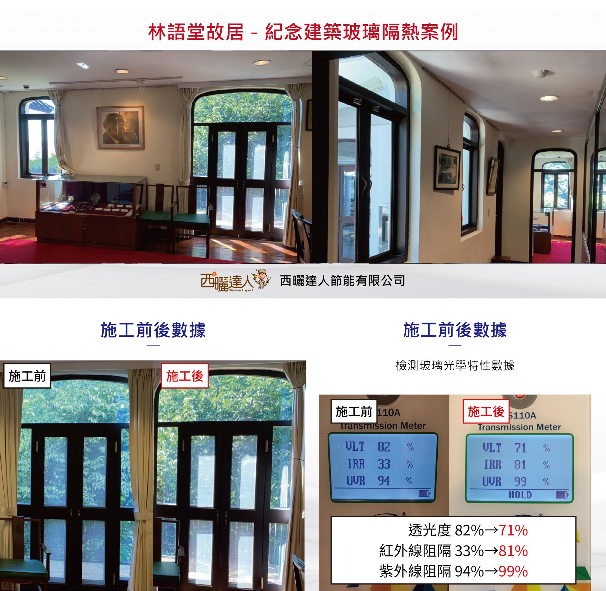 【林語堂故居－紀念建築玻璃隔熱案例】｜隔熱塗料