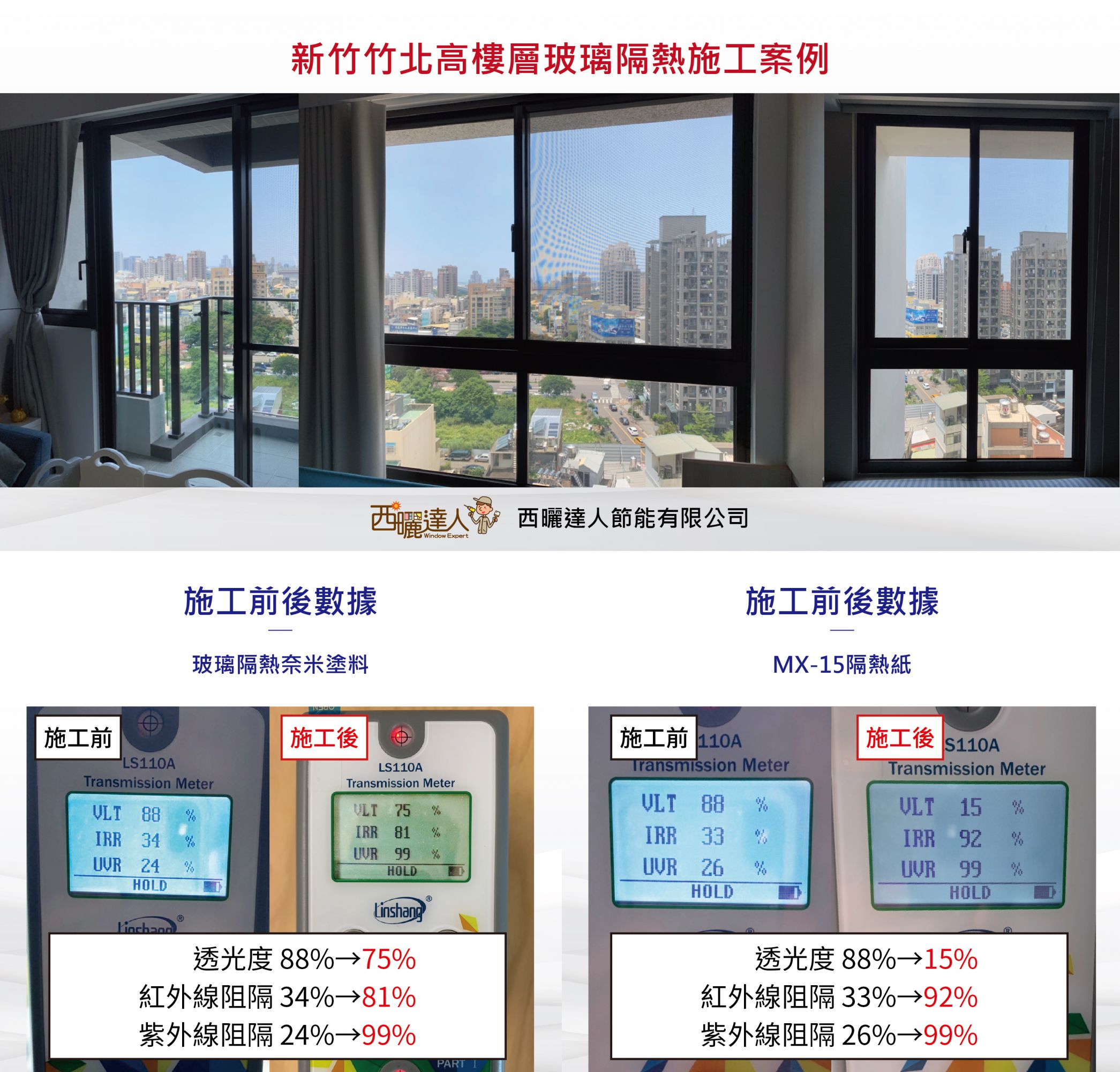 【新竹竹北高樓層玻璃隔熱施工案例】｜隔熱塗料