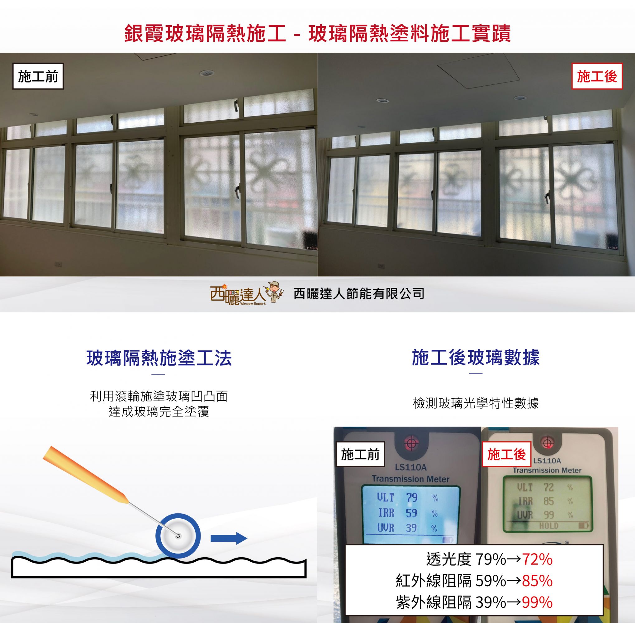 【銀霞玻璃隔熱施工】│玻璃隔熱塗料施工實蹟